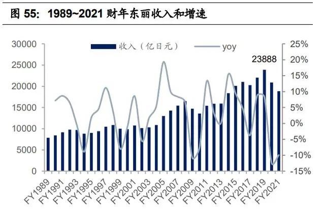 紡織行業(yè)產業(yè)鏈深度研究：全球紡織產業(yè)發(fā)展史
