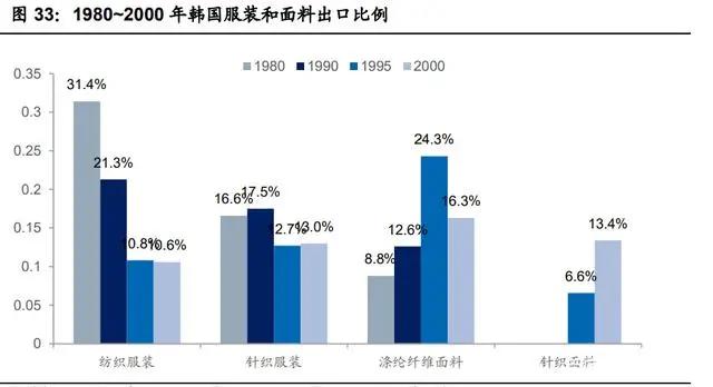 紡織行業(yè)產業(yè)鏈深度研究：全球紡織產業(yè)發(fā)展史