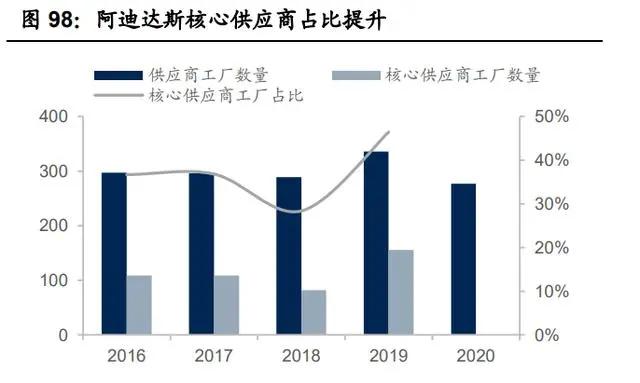 紡織行業(yè)產業(yè)鏈深度研究：全球紡織產業(yè)發(fā)展史