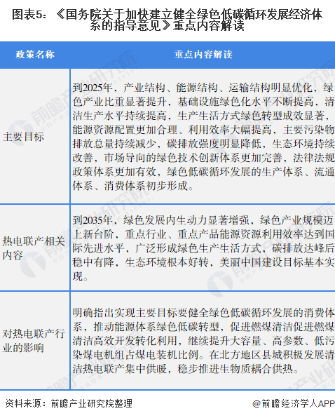 圖表5：《國務院關于加快建立健全綠色低碳循環發展經濟體系的指導意見》重點內容解讀