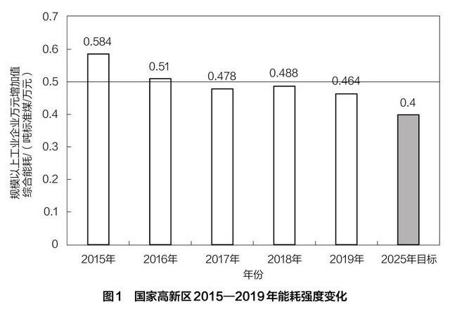 “雙碳”目標下，工業園區如何走出一條綠色低碳循環發展新路子