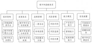 碳中和產(chǎn)學(xué)研促進委員會