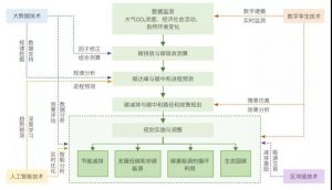 信樹碳匯-林業(yè)碳匯項目開發(fā)流程及案例