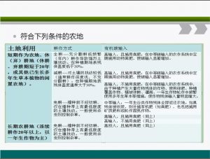 信樹碳匯-林業(yè)碳匯項目開發(fā)流程及案例