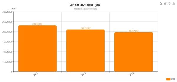 因何獲多項大獎？帶你揭秘能運汽車一體化供應鏈構建之路