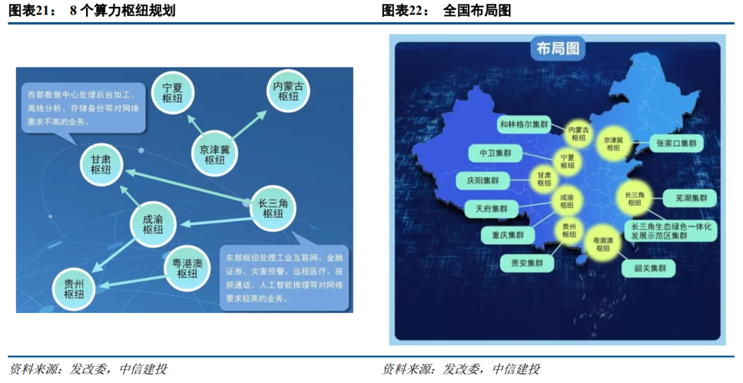 東數西算工程啟動 數字基建迎來新機遇