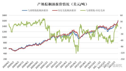 政策性大豆拍賣將啟動，棕櫚油再創新高，我國農業未來的關鍵挑戰