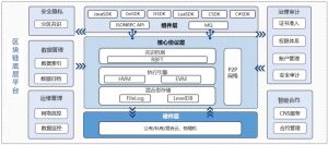 信樹碳匯碳森林平臺入選能源+區塊鏈創新應用試點
