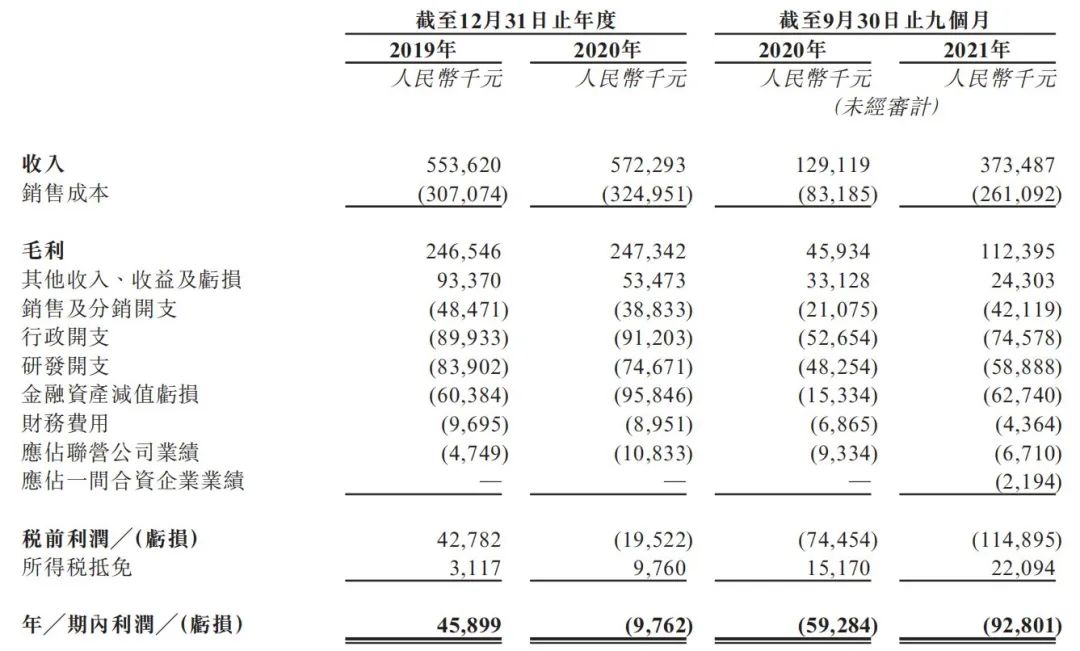 冬奧專用車氫能電池供應商億華通擬赴港IPO