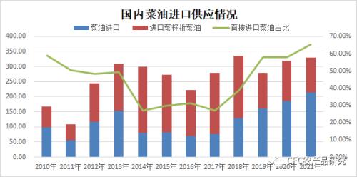 政策性大豆拍賣將啟動，棕櫚油再創新高，我國農業未來的關鍵挑戰