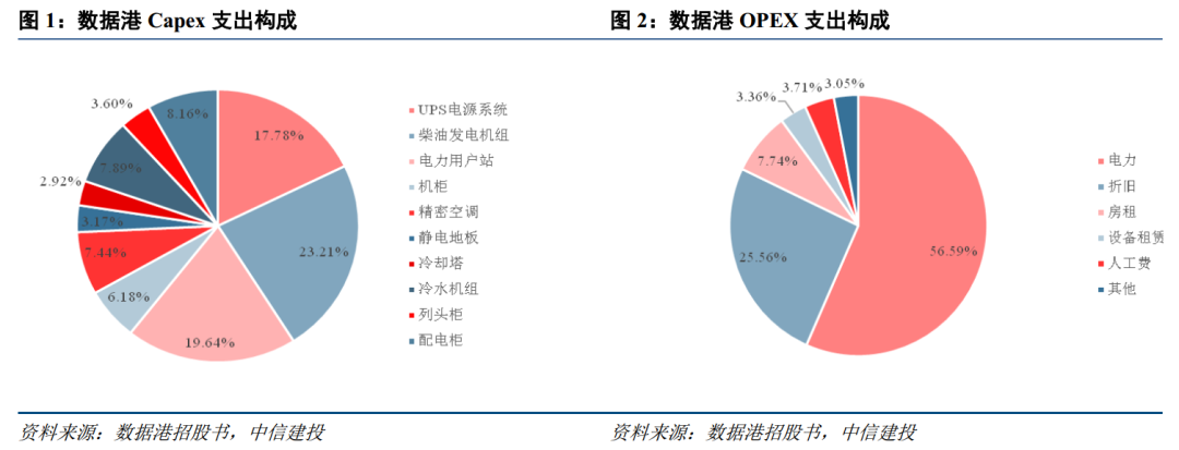 東數西算工程啟動 數字基建迎來新機遇