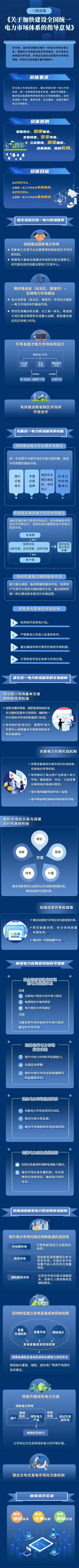 發改委圖文解讀 | 如何理解多層次統一電力市場體系？