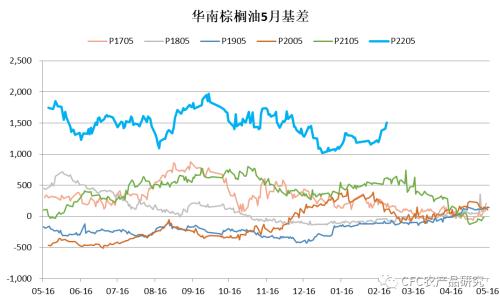 政策性大豆拍賣將啟動，棕櫚油再創新高，我國農業未來的關鍵挑戰
