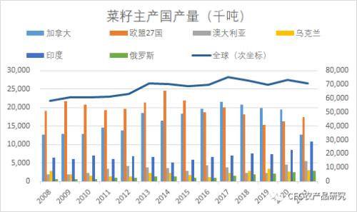 政策性大豆拍賣將啟動，棕櫚油再創新高，我國農業未來的關鍵挑戰