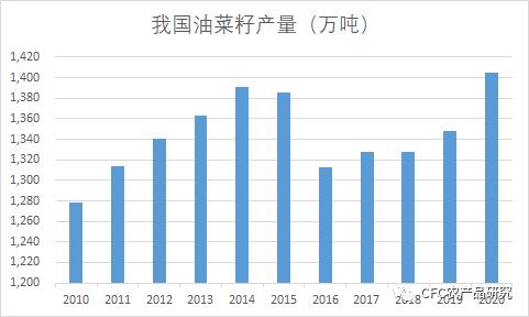 政策性大豆拍賣將啟動，棕櫚油再創新高，我國農業未來的關鍵挑戰