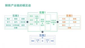 碳中和-鋼鐵行業綠色低碳發展之路